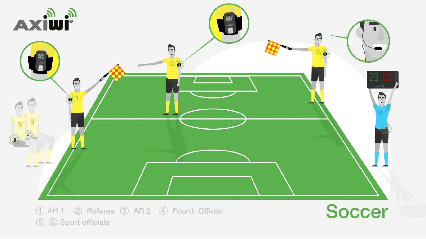 axiwi-communication-system-referee-soccer axiwi-communication-system-referee-soccer