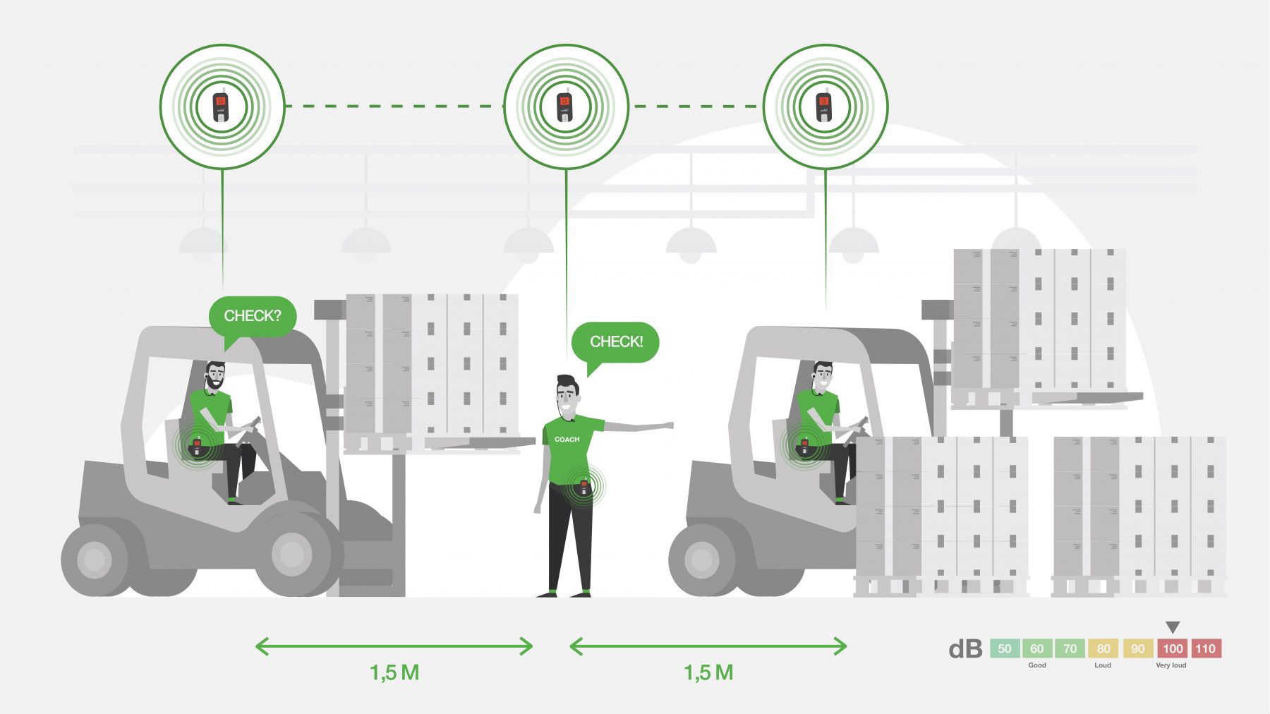 axiwi-draadloos-duplex-communicatiesysteem-veilig-hygiene-fabriek-opleiden-personeel axiwi-draadloos-duplex-communicatiesysteem-veilig-hygiene-fabriek-opleiden-personeel