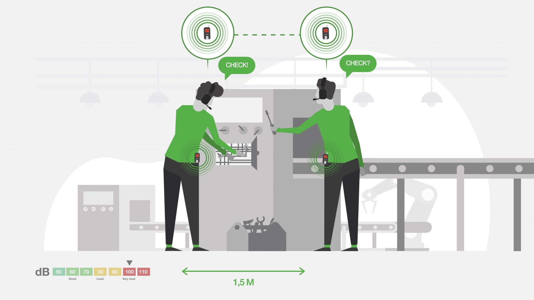 axiwi-draadloos-duplex-communicatiesysteem-veilig-hygiene-fabriek-samenwerken axiwi-draadloos-duplex-communicatiesysteem-veilig-hygiene-fabriek-samenwerken